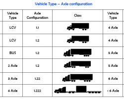 Axle Classification